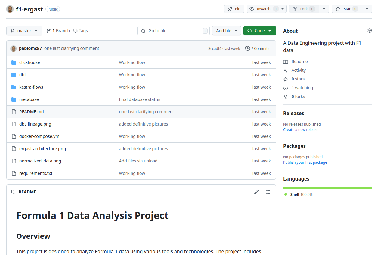 F1 Ergast API